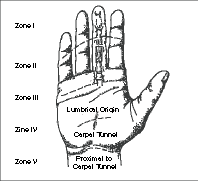 Figure5
