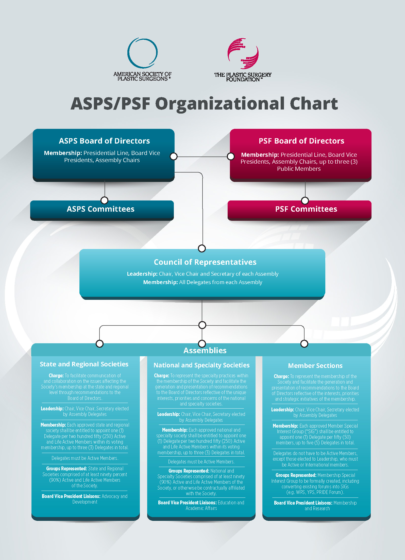ASPS/PSF Council of Representatives American Society of Plastic Surgeons