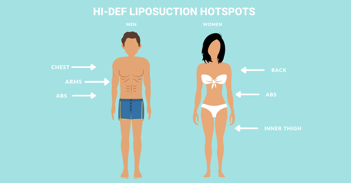 Cost Of Liposuction Austin