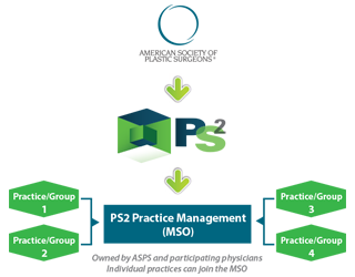 PS2 Management Services Organization PS2 Management Services Organization